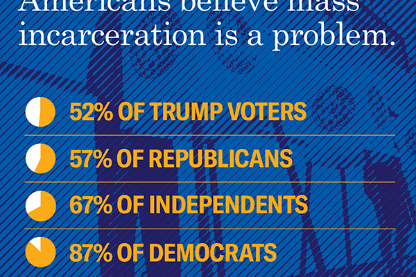 mass incarceration is a problem.