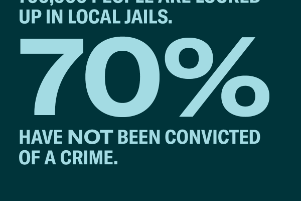 70% of people locked up in jail have not been convicted of a crime.