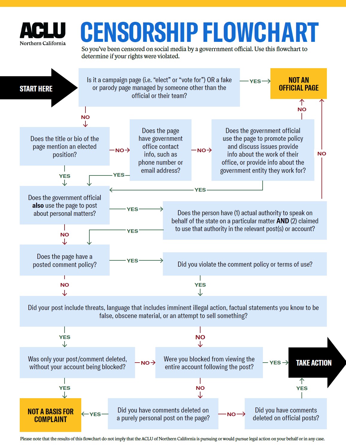 ACLU NorCal Censorship Flowchart